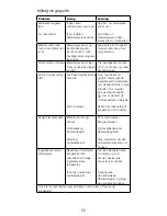 Preview for 63 page of Kenwood BLEND-X Instructions Manual