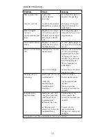 Preview for 70 page of Kenwood BLEND-X Instructions Manual