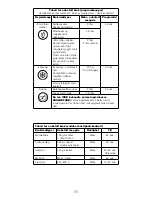 Preview for 75 page of Kenwood BLEND-X Instructions Manual