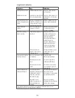 Preview for 84 page of Kenwood BLEND-X Instructions Manual