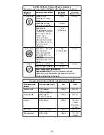 Preview for 89 page of Kenwood BLEND-X Instructions Manual