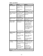 Preview for 99 page of Kenwood BLEND-X Instructions Manual