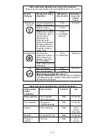 Preview for 113 page of Kenwood BLEND-X Instructions Manual