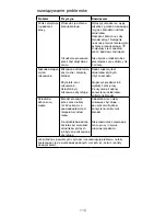 Preview for 116 page of Kenwood BLEND-X Instructions Manual