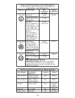 Preview for 122 page of Kenwood BLEND-X Instructions Manual