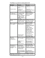 Preview for 143 page of Kenwood BLEND-X Instructions Manual