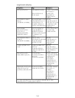 Предварительный просмотр 132 страницы Kenwood BLM60 Manual