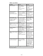 Предварительный просмотр 156 страницы Kenwood BLM60 Manual