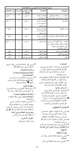 Предварительный просмотр 143 страницы Kenwood BLP30 Instructions Manual