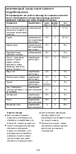 Предварительный просмотр 154 страницы Kenwood BLP40 Instructions Manual