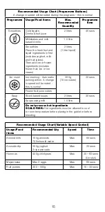 Предварительный просмотр 15 страницы Kenwood BLP90 Instructions Manual