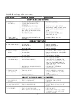 Preview for 13 page of Kenwood BM210 Instructions Manual