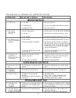 Preview for 22 page of Kenwood BM210 Instructions Manual