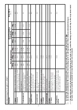 Preview for 11 page of Kenwood BM25 Instructions Manual