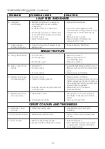 Preview for 15 page of Kenwood BM25 Instructions Manual