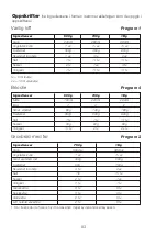 Preview for 97 page of Kenwood BM25 Instructions Manual