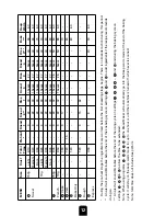 Preview for 16 page of Kenwood BM300 series Instructions/Recipe Book