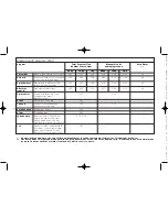 Preview for 9 page of Kenwood BM366 Manual