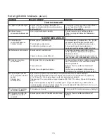 Preview for 80 page of Kenwood BM450 Instructions Manual