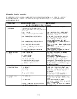 Preview for 116 page of Kenwood BM450 Instructions Manual