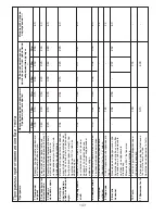 Предварительный просмотр 147 страницы Kenwood BM450 Instructions Manual