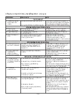 Preview for 186 page of Kenwood BM450 Instructions Manual