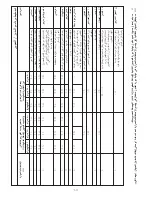 Предварительный просмотр 202 страницы Kenwood BM450 Instructions Manual