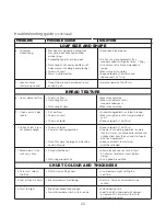 Preview for 24 page of Kenwood BM900 series Instructions Manual