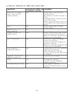 Preview for 30 page of Kenwood BM900 series Instructions Manual