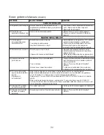 Preview for 93 page of Kenwood BM900 series Instructions Manual