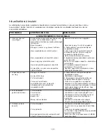 Preview for 135 page of Kenwood BM900 series Instructions Manual