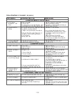 Preview for 136 page of Kenwood BM900 series Instructions Manual