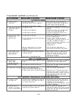 Preview for 184 page of Kenwood BM900 series Instructions Manual