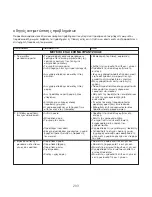 Preview for 207 page of Kenwood BM900 series Instructions Manual