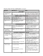 Preview for 209 page of Kenwood BM900 series Instructions Manual