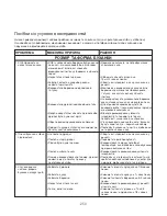 Preview for 254 page of Kenwood BM900 series Instructions Manual