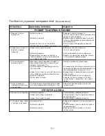 Preview for 255 page of Kenwood BM900 series Instructions Manual