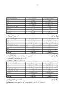 Preview for 268 page of Kenwood BM900 series Instructions Manual