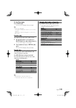 Preview for 15 page of Kenwood C-313 Instruction Manual