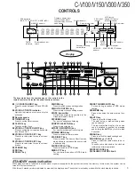 Предварительный просмотр 3 страницы Kenwood C-V100 Service Manual