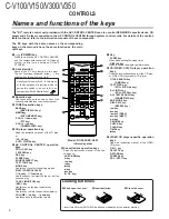 Предварительный просмотр 6 страницы Kenwood C-V100 Service Manual