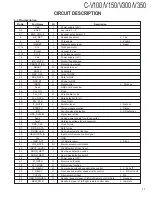 Предварительный просмотр 11 страницы Kenwood C-V100 Service Manual