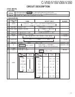 Предварительный просмотр 13 страницы Kenwood C-V100 Service Manual