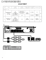 Предварительный просмотр 14 страницы Kenwood C-V100 Service Manual