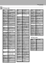 Предварительный просмотр 52 страницы Kenwood C-V301 Instruction Manual