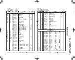 Предварительный просмотр 15 страницы Kenwood C-V301 Service Manual