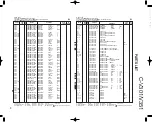 Предварительный просмотр 19 страницы Kenwood C-V301 Service Manual