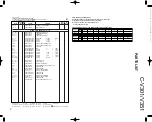 Предварительный просмотр 21 страницы Kenwood C-V301 Service Manual