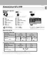 Предварительный просмотр 39 страницы Kenwood C-V750 Instruction Manual