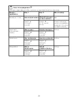 Preview for 32 page of Kenwood CCC20 Instructions Manual